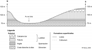 (Coupe géologique de Grignon)